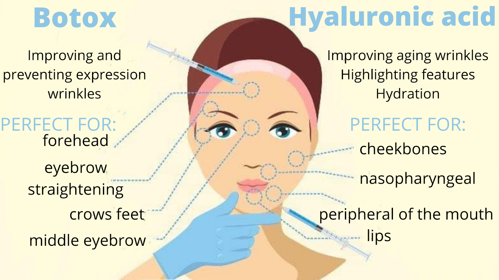 what to, choose botox or haluronic acid